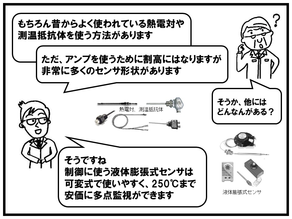 熱電や測温抵抗体を使う方法もありますがアンプを使用するため割高になります。